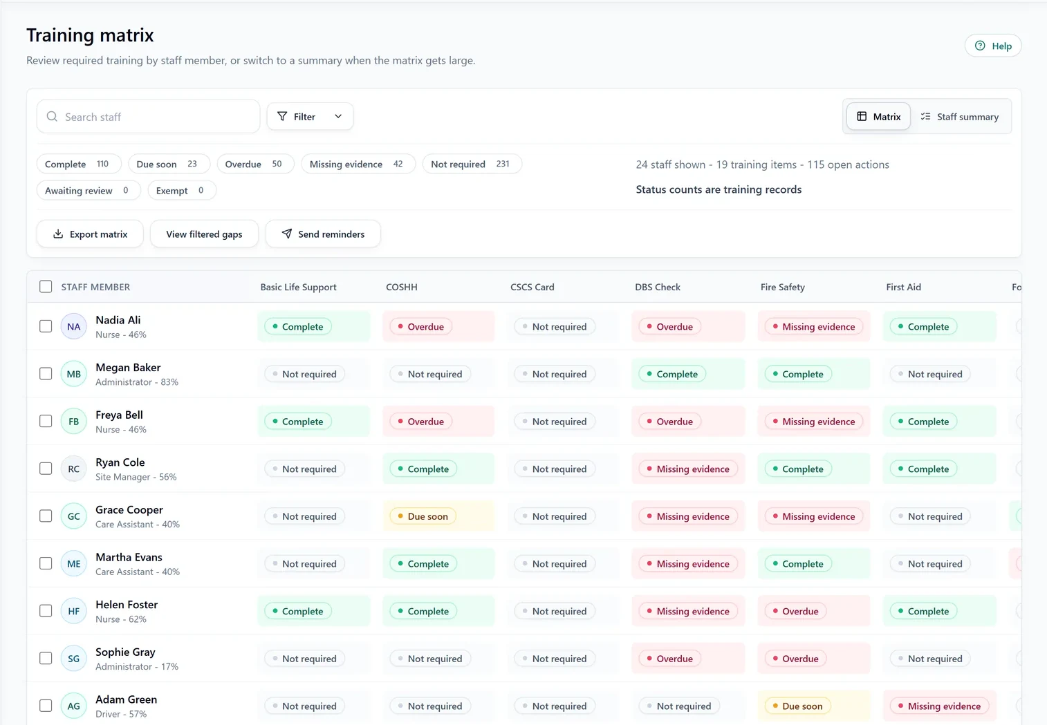 SkillProof Training Matrix showing staff requirements and completion status across training items.