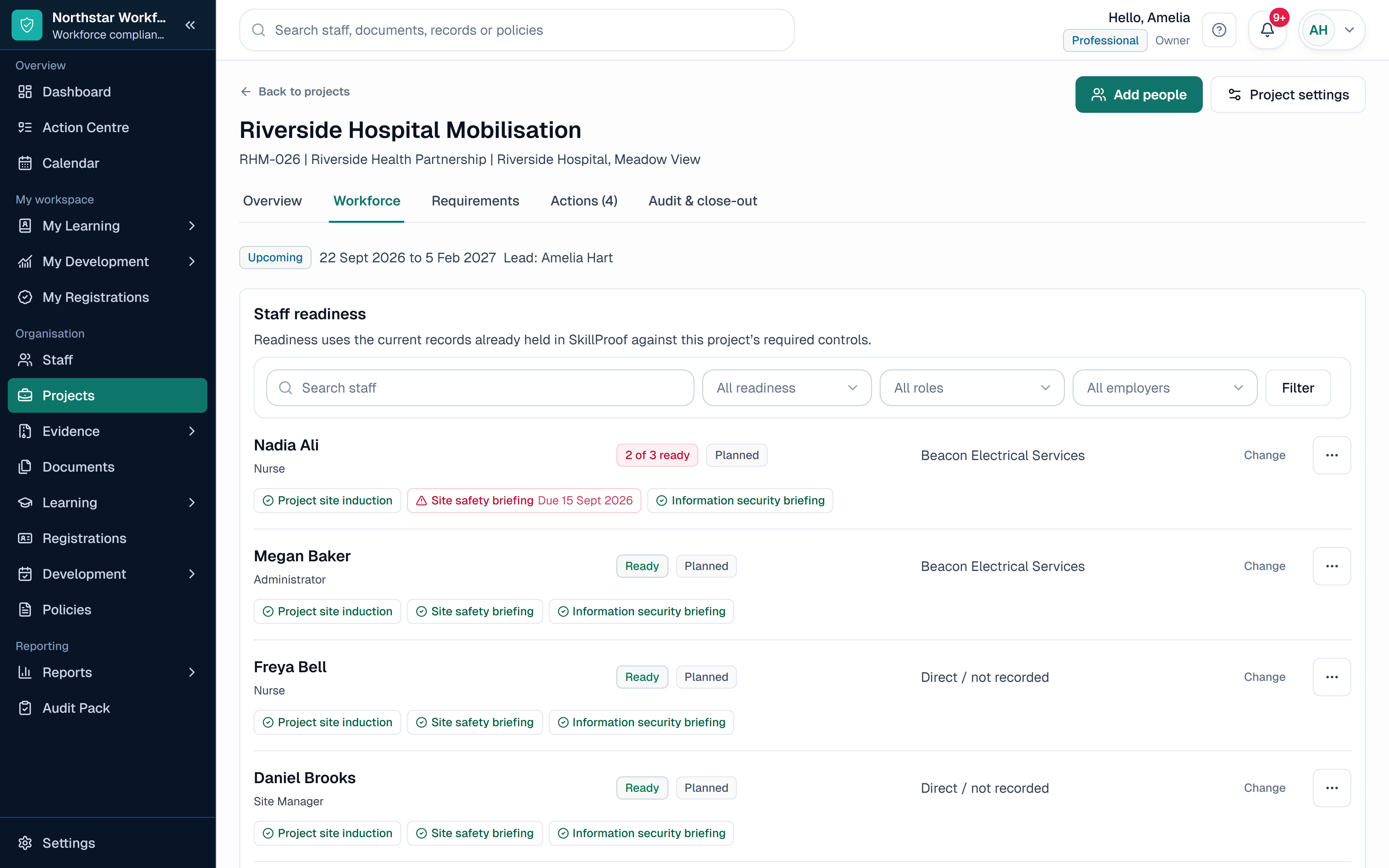 The genuine SkillProof Projects workforce view showing four fictional staff members, a required site induction, current gaps and governed exceptions.