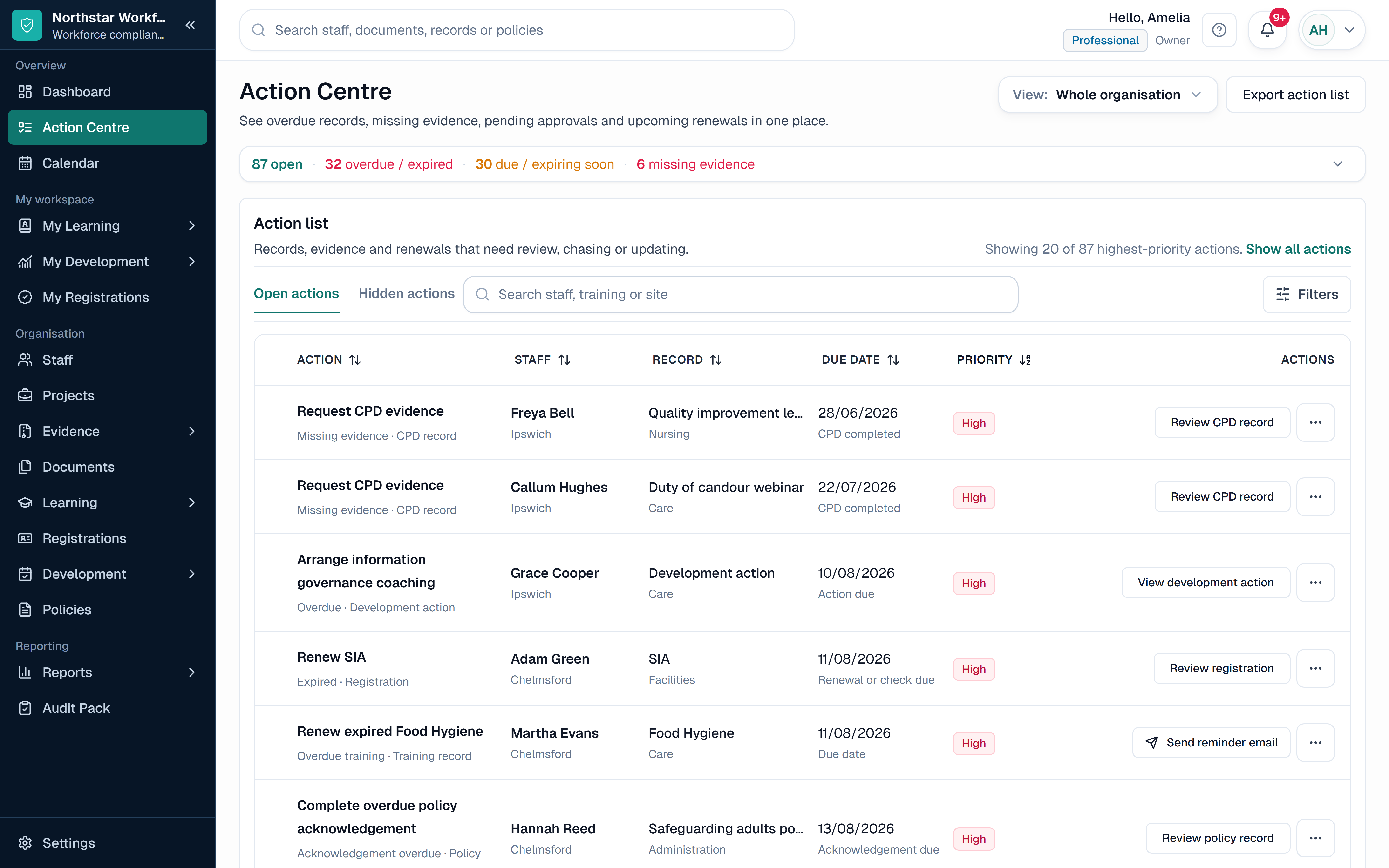 SkillProof Action Centre showing overdue training, missing evidence, due soon items and reminder actions.