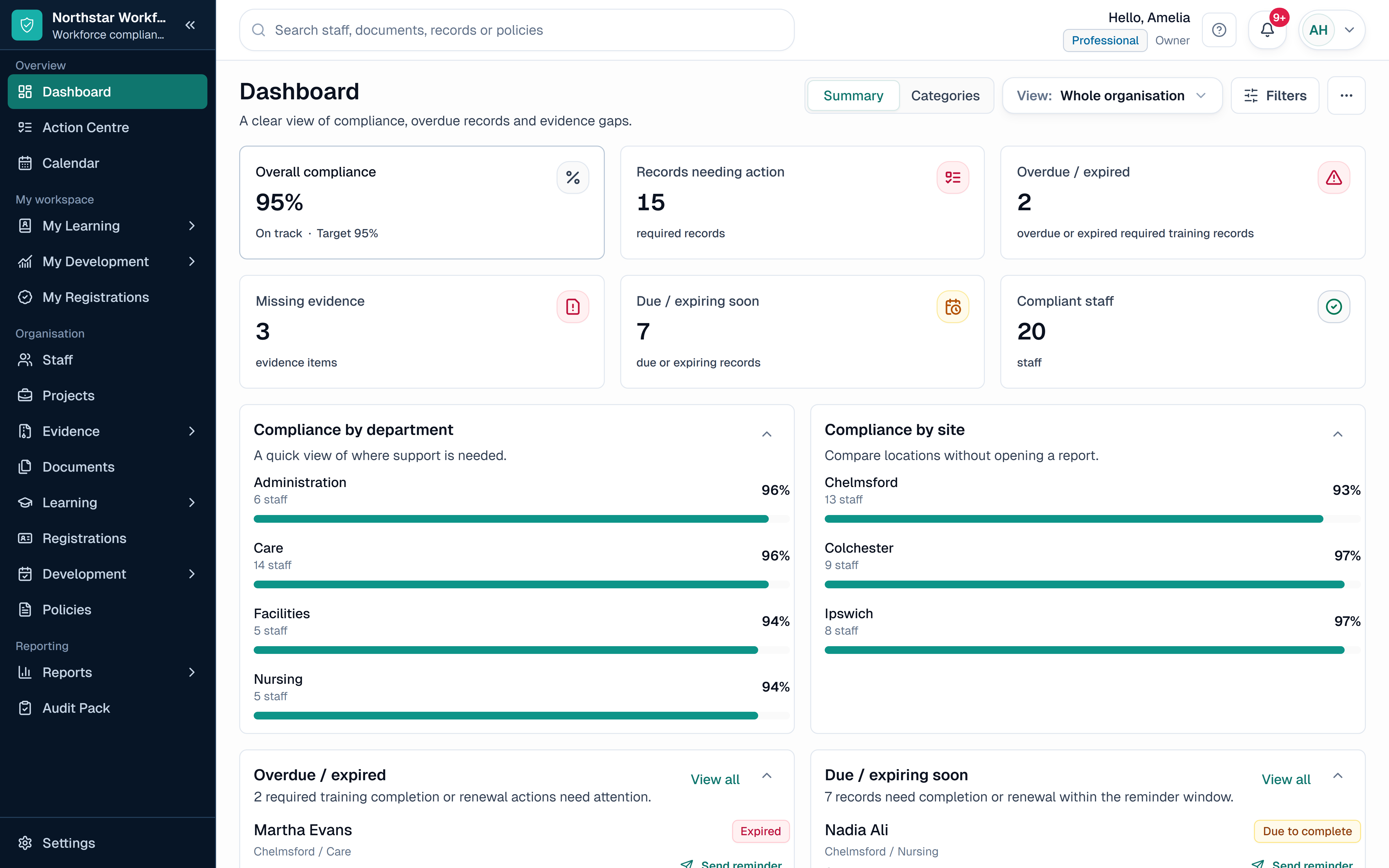 SkillProof dashboard showing compliance, overdue training, expiring records and missing evidence using safe demo data.