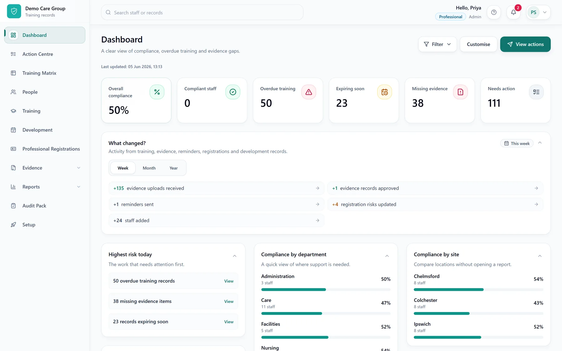 SkillProof dashboard showing compliance and development visibility.